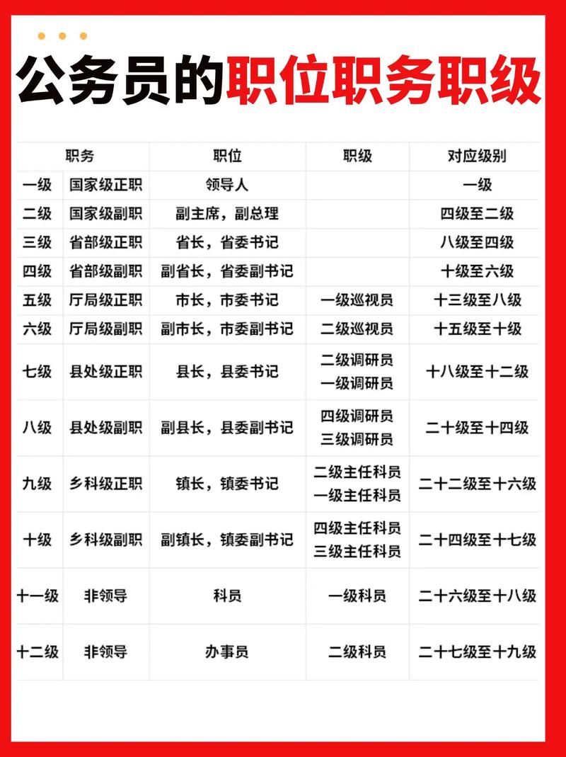 往年公务员职位表查询网站_国家公务员职位表查询官网_国家公务员考试职位查询
