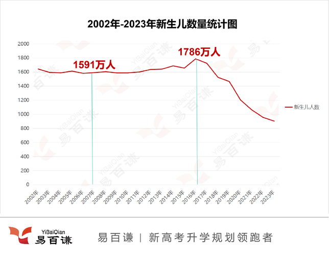 长沙理工大学招生网_湖南省高考志愿填报_高考综合改革招生政策