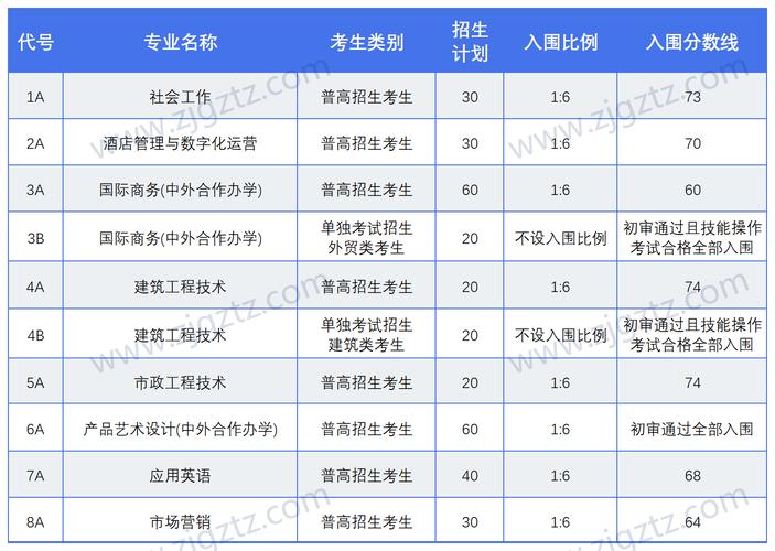 义乌工商学院教务处_ 义乌工商职业技术学院2023年高职提前招生 _