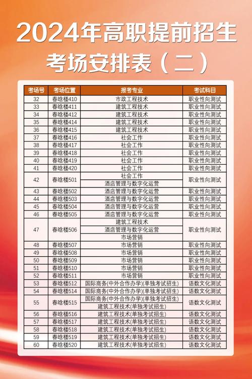  义乌工商职业技术学院2023年高职提前招生 __义乌工商学院教务处