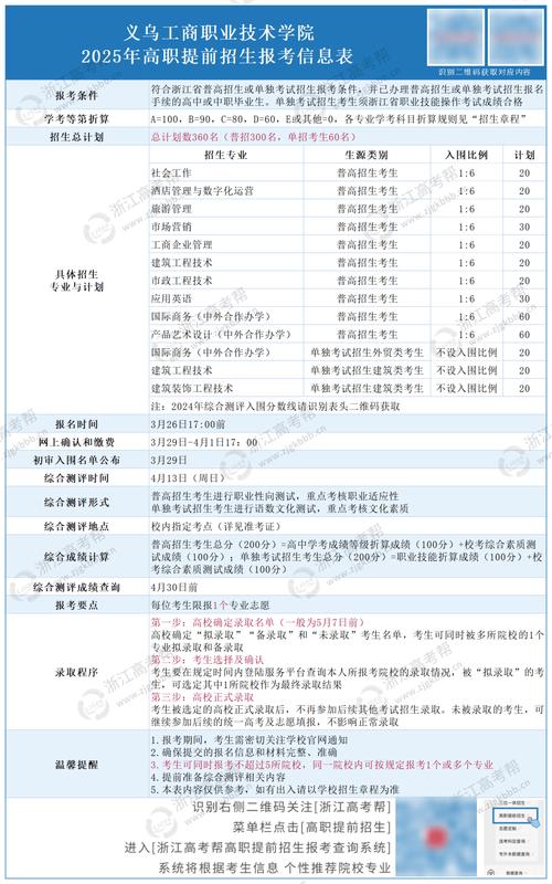 义乌工商学院教务处_ 义乌工商职业技术学院2023年高职提前招生 _