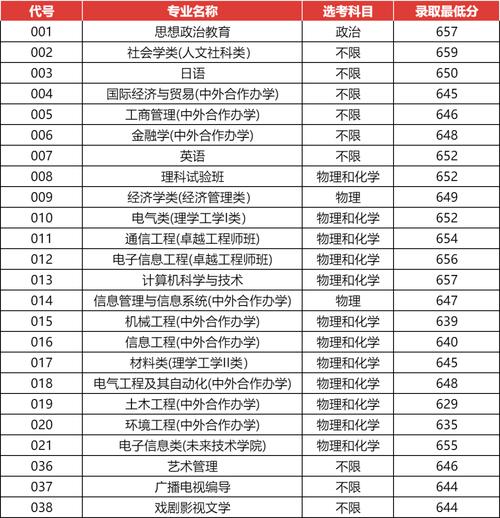 2024年上海本科二批大学_2024年上海有哪些二本大学录取分数线（所有专业分数线一览表公布）_上海二本大学排名