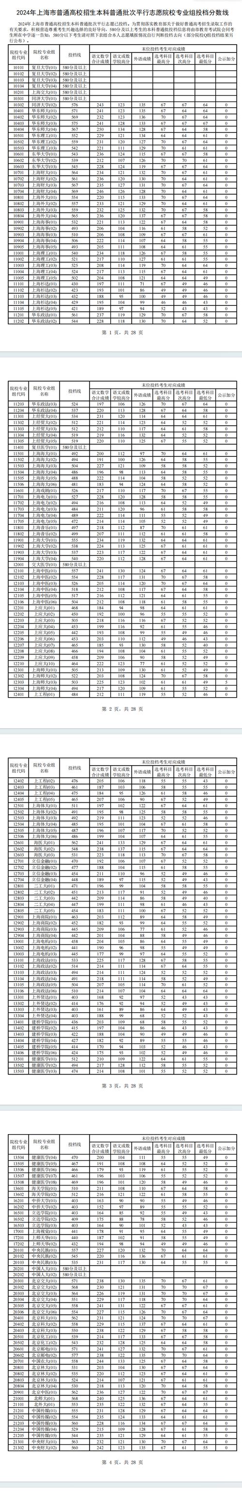上海二本大学排名_2024年上海有哪些二本大学录取分数线（所有专业分数线一览表公布）_2024年上海本科二批大学