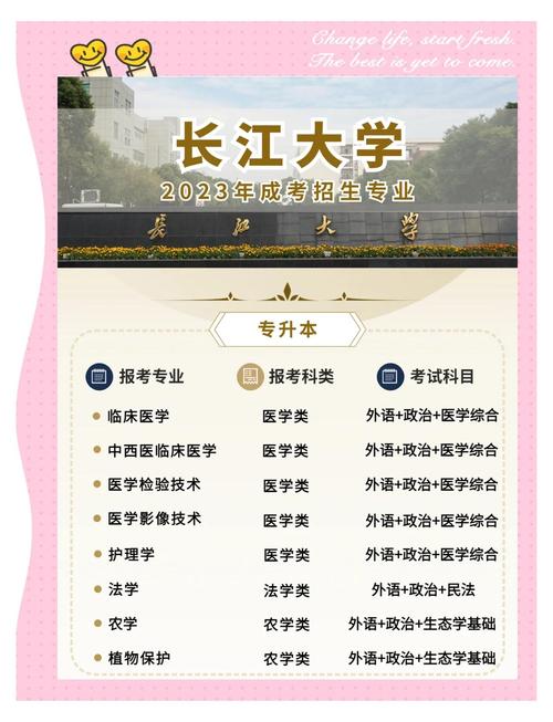 长江大学城市建设学院土木工程专业_长江大学城市建设学院研究生教育_长江大学研究生学院