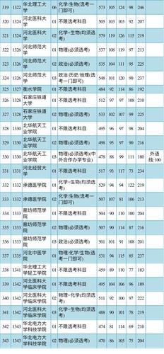 中北大学2020录取分数线_北京大学投档线_2020年北京市高招本科录取投档线