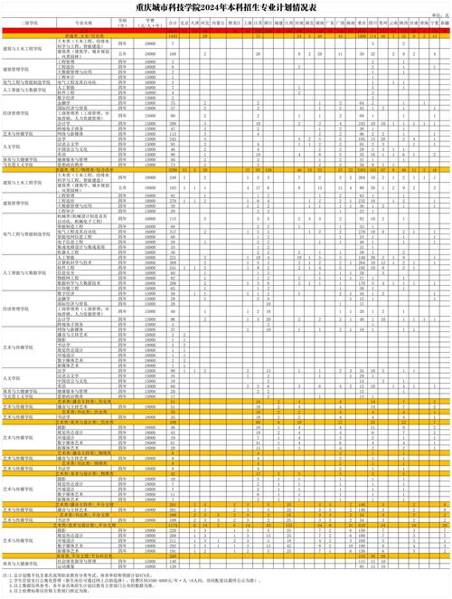 2024年重庆大学城市科技学院首页录取分数线（所有专业分数线一览表公布）_大专学校排名及分数线_全国专科学校录取分数排名 2024