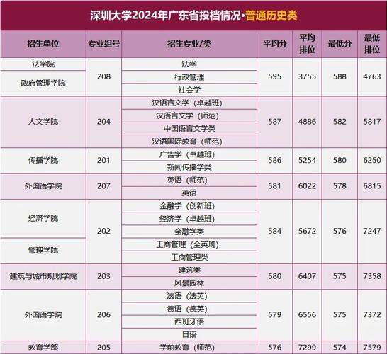 2024年深圳大学是211吗录取分数线（所有专业分数线一览表公布）_2025年深圳公办专科大学排名_深圳信息职业技术学院排名