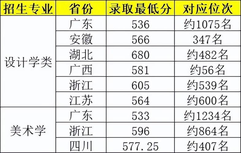 2024年深圳大学是211吗录取分数线（所有专业分数线一览表公布）_深圳信息职业技术学院排名_2025年深圳公办专科大学排名