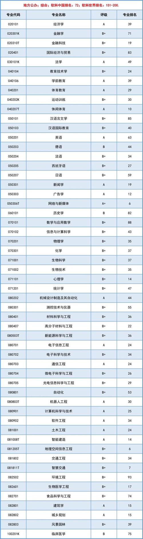 深圳职业技术大学2024年物理类专业录取情况_深圳理工大学2024年本科招生情况_2024年深圳大学医学院录取分数线（所有专业分数线一览表公布）