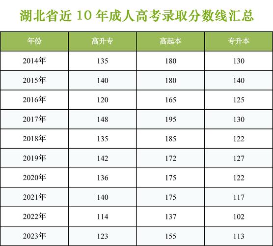 历年高考成绩查询入口_2024湖北成人高考成绩查询系统_湖北省成人高考成绩查询入口