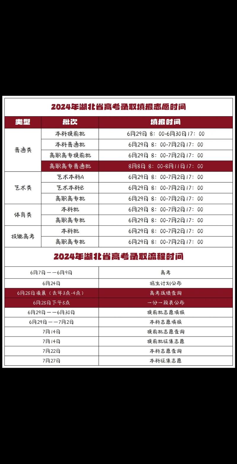 历年高考成绩查询入口_2024湖北成人高考成绩查询系统_湖北省成人高考成绩查询入口