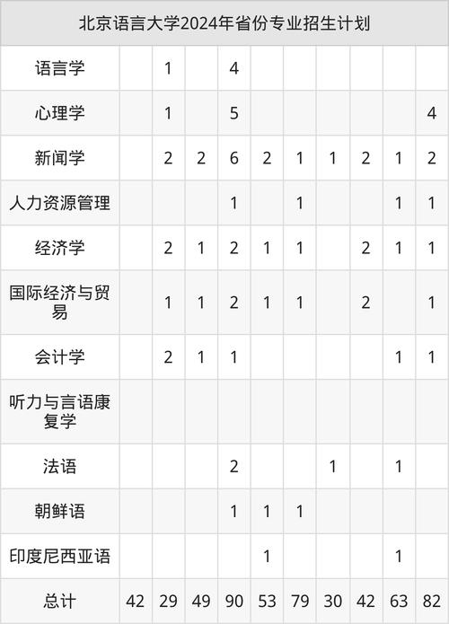 北京语言类大学2020分数线_北京语言录取分数线_北京语言大学分数线