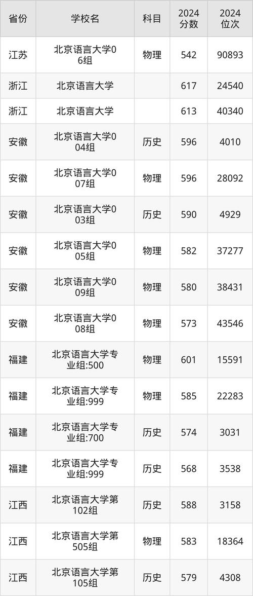 北京语言大学分数线_北京语言类大学2020分数线_北京语言录取分数线