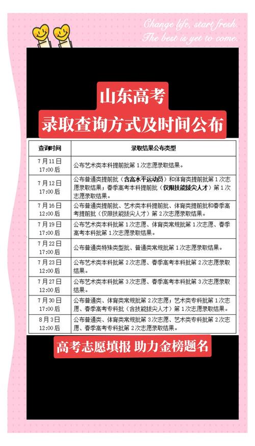 高考录取信息查询渠道_辽宁高考录取查询入口_高考录取结果查询方法