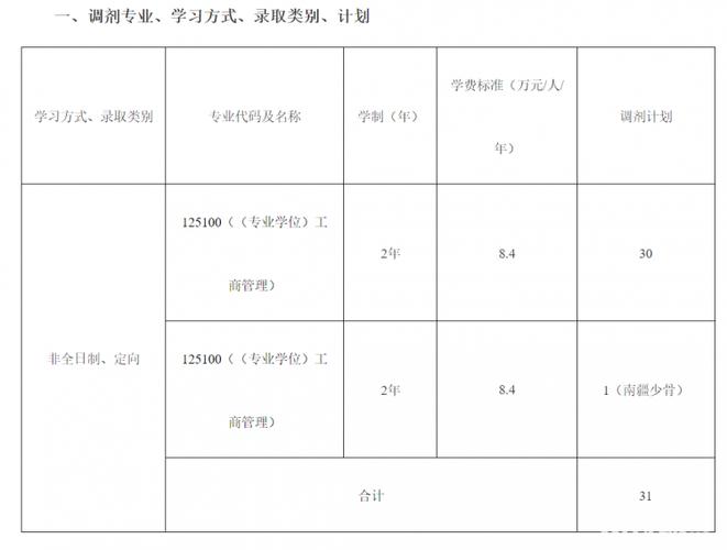 中南财经政法大学录取分数线_中南财经政法大学2024年非全日制法律硕士调剂_法律硕士教育中心复试流程