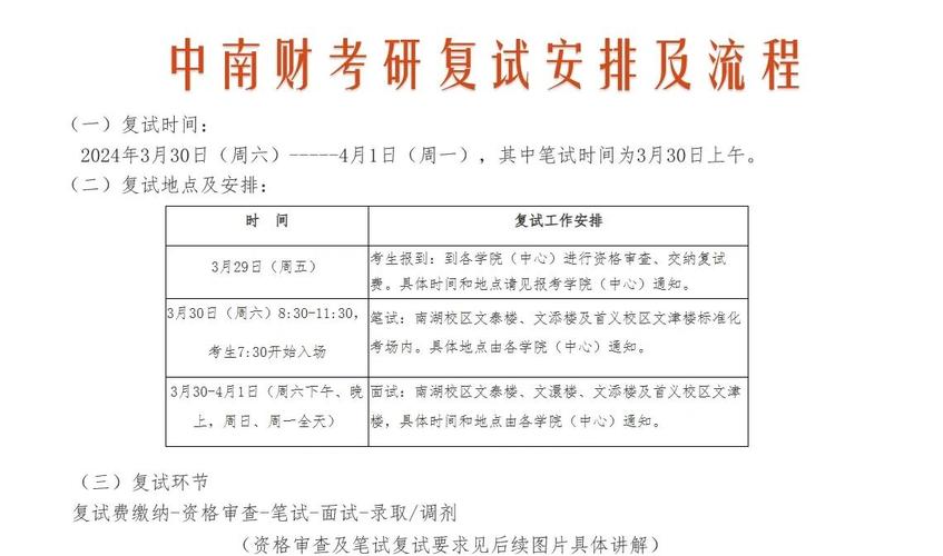 中南财经政法大学2024年非全日制法律硕士调剂_法律硕士教育中心复试流程_中南财经政法大学录取分数线