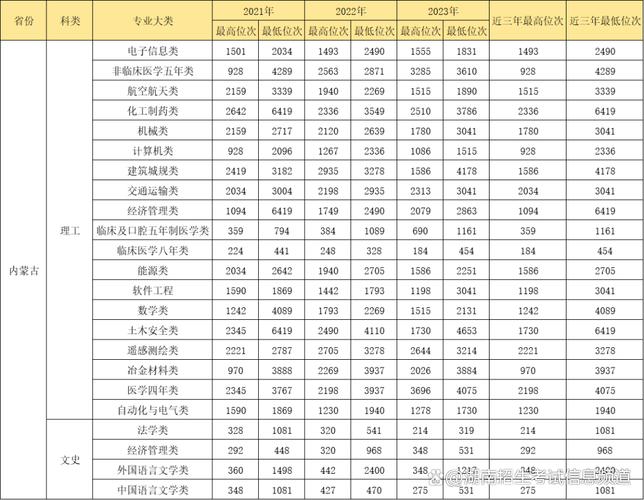 2022年985大学各省录取分数线_2024年上海中南大学录取分数线（所有专业分数线一览表公布）_985大学2022录取分数线一览表