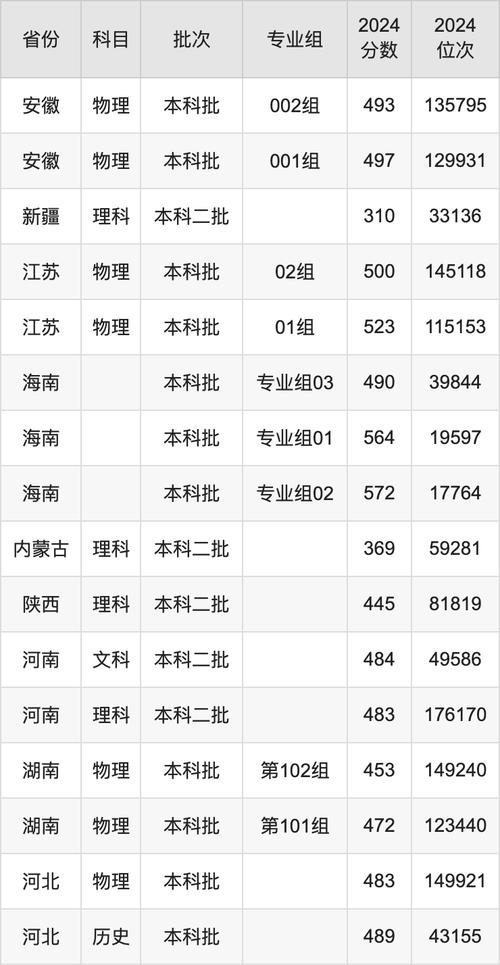 北京建筑工程学院录取分数线_河北建筑工程学院物理类本科批备考建议_河北建筑工程学院2024安徽物理类本科批录取分数线