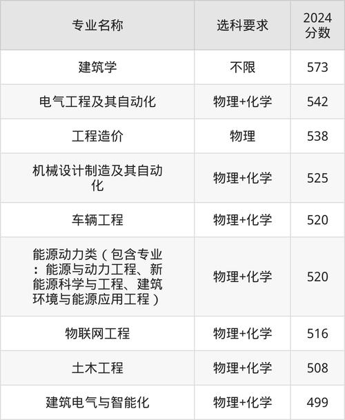 河北建筑工程学院物理类本科批备考建议_北京建筑工程学院录取分数线_河北建筑工程学院2024安徽物理类本科批录取分数线
