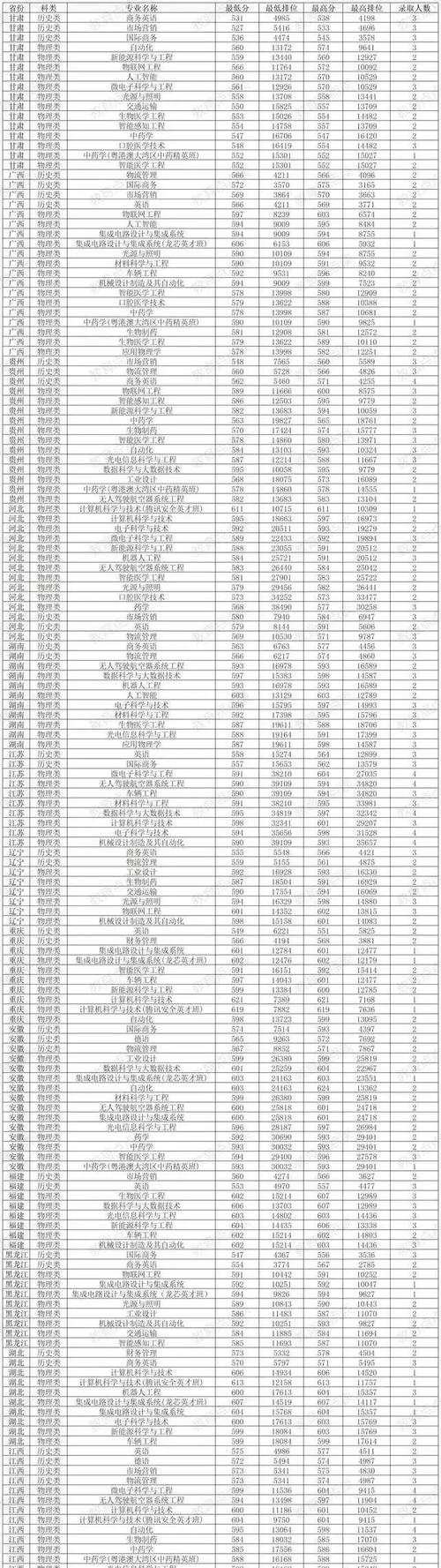 2024年深圳技术大学是几本录取分数线（所有专业分数线一览表公布）_高校就业育人体系_深圳技术大学校园招聘会