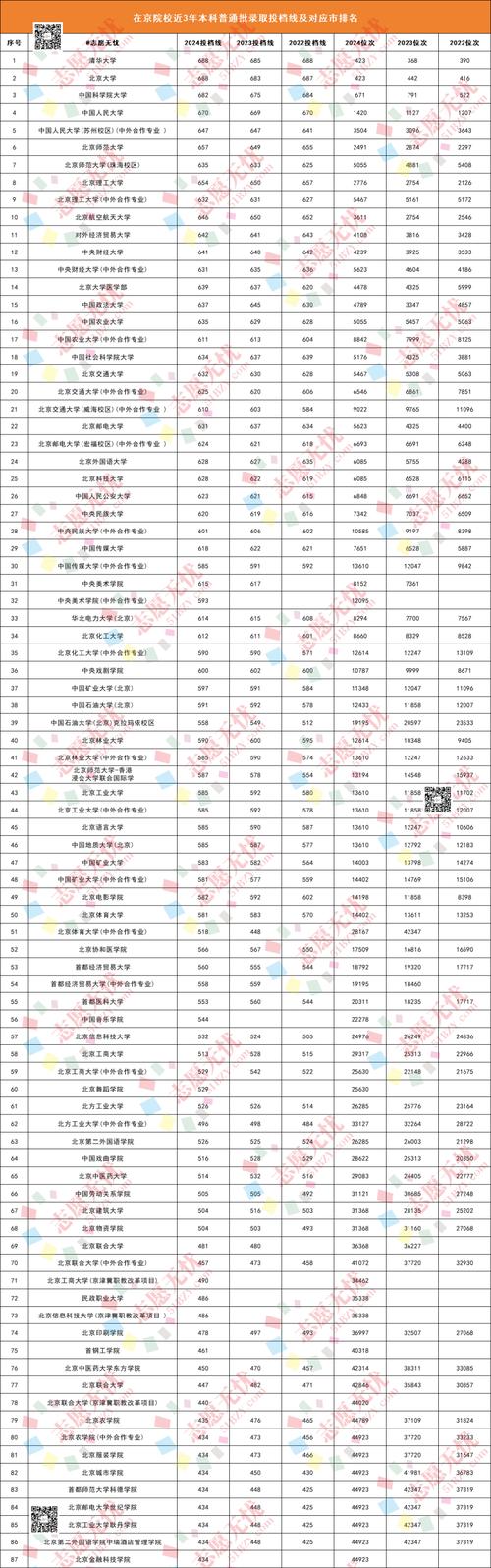 清华大学北大录取线比较_北京高招本科三批录取分数线_2012年北京大学录取分数线