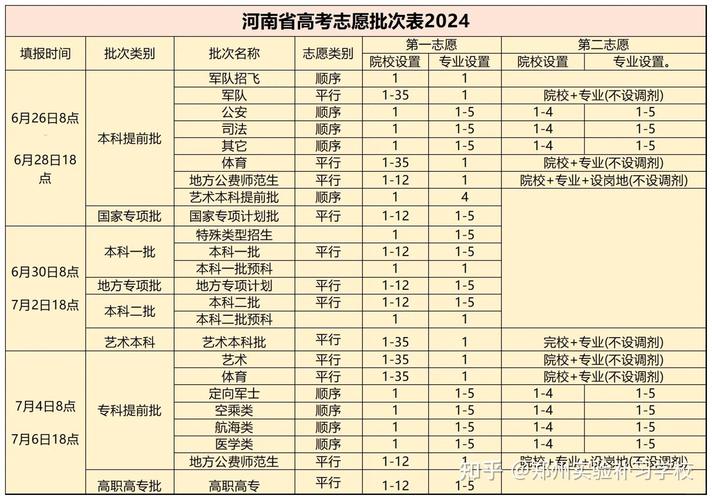 河南高考人数双一流高校_2021高考二本院校升级一本招生_郑州大学三本分数线