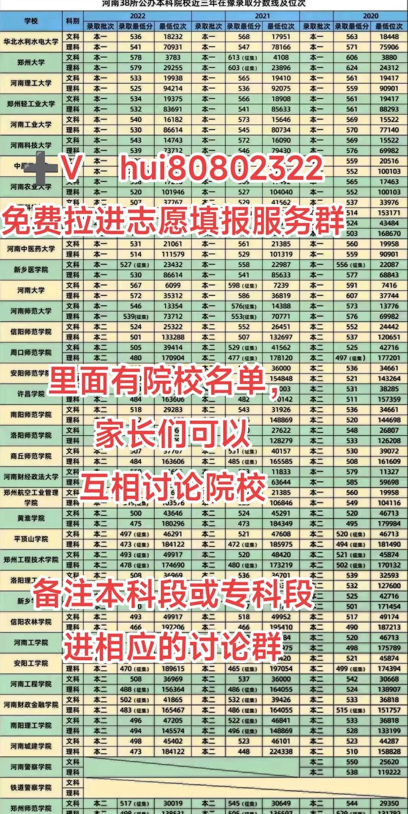 河南高考人数双一流高校_郑州大学三本分数线_2021高考二本院校升级一本招生