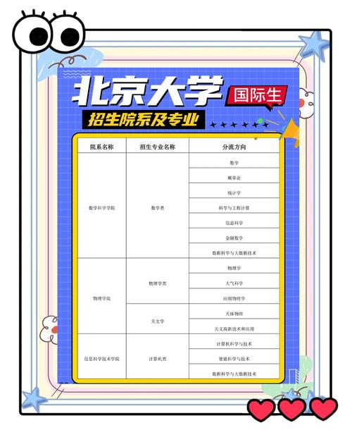 北京大学2012录取分数线_北京大学近三年在京高考提档分数线_北京大学2013年招生政策
