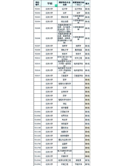 北京大学近三年在京高考提档分数线_北京大学2012录取分数线_北京大学2013年招生政策