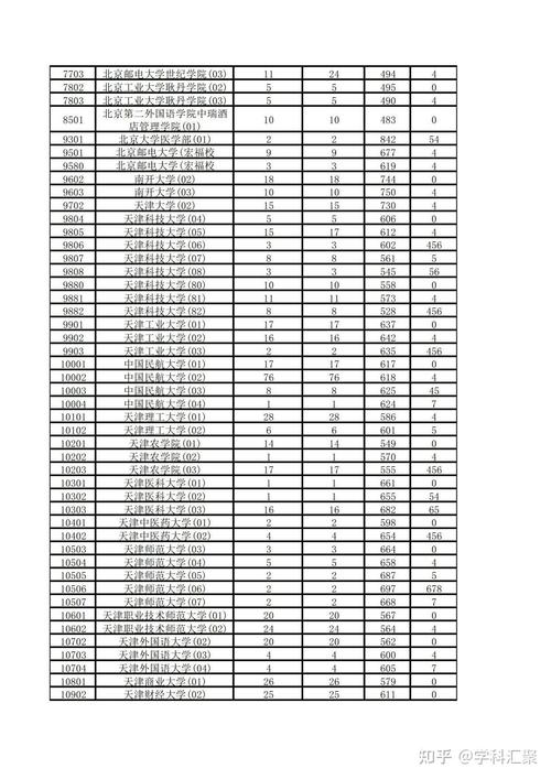 吉林省高考一分段表查询_吉林高考分数线2013_2013年吉林省本科录取分数线