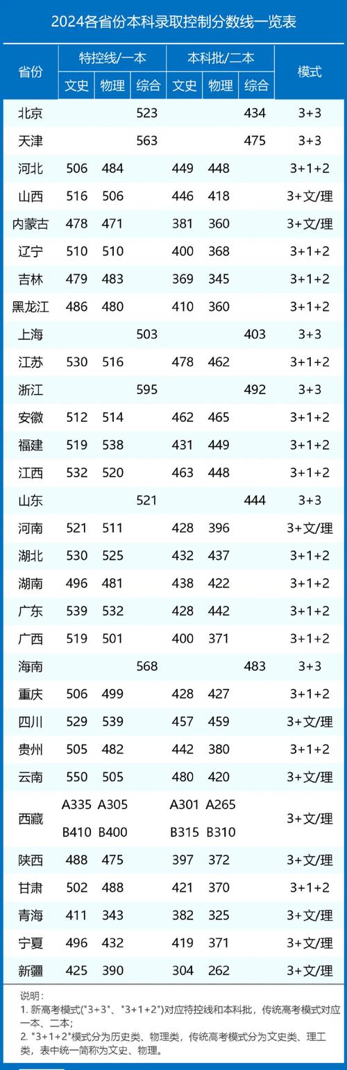 吉林高考分数线2013_吉林省高考一分段表查询_2013年吉林省本科录取分数线