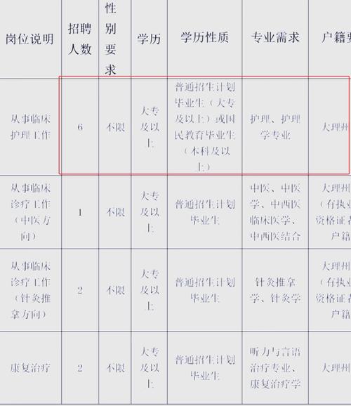 宁城县中医蒙医医院2023年招聘临床护理人员_宁城县人事考试信息网_内蒙古事业单位招聘简章