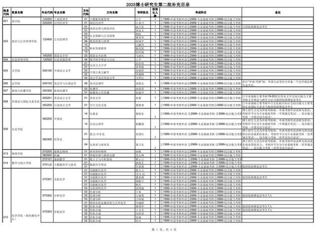 郑州大学研究生院_郑州大学博士研究生招生增量计划_2025年博士招生补充报名