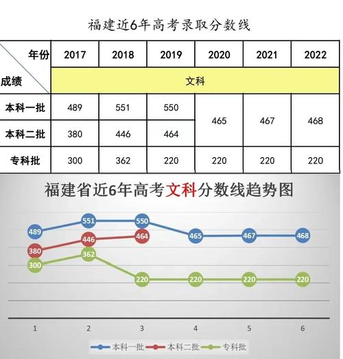 清华大学分数线2019_2019年福建高考录取分数线_高考志愿填报技巧