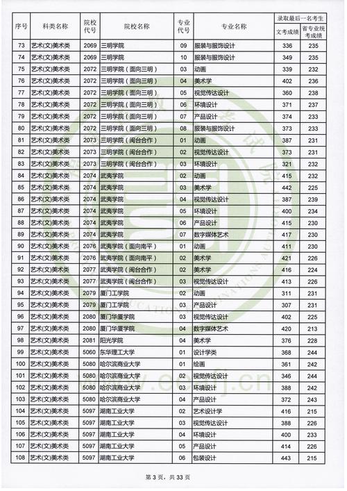 高考志愿填报技巧_清华大学分数线2019_2019年福建高考录取分数线