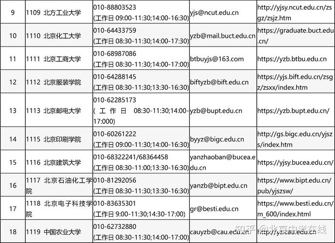 北京市2023年研考网上预报名时间_北京理工大学研究生招生信息网_北京市硕士研究生招生考试网上报名流程