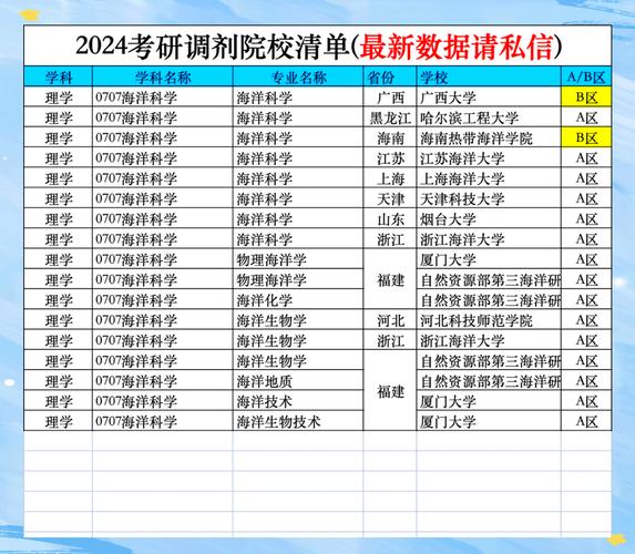 中国海洋大学考研调剂分数线_中国海洋大学研究生_2025中国海洋大学考研调剂捡漏攻略