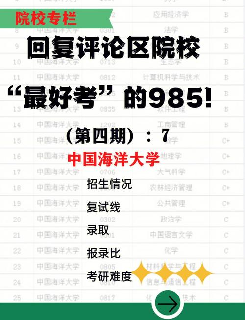 中国海洋大学考研调剂分数线_2025中国海洋大学考研调剂捡漏攻略_中国海洋大学研究生