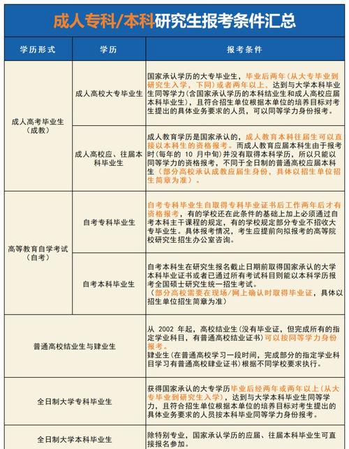 成人大专考研录取率_达到与大学本科毕业生同等学力_专科生考研加试