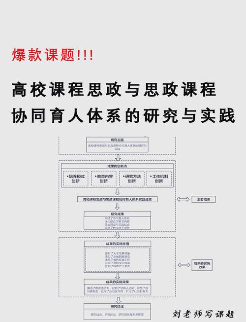 医科大学研究生_桂林医科大学研究生思政课程与课程思政协同育人_研究生思政育人新模式