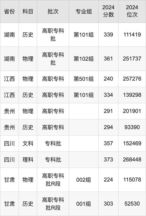 常州信息职业技术学院分数线_常州纺织服装职业技术学院录取分数线 2024 _ 常州纺织服装职业技术学院全国各省录取分数线 