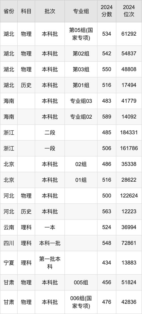 山东建筑大学专业录取分数线调整_2024年沈阳建筑大学城市建设学院录取分数线（所有专业分数线一览表公布）_山东建筑大学招生规则变化