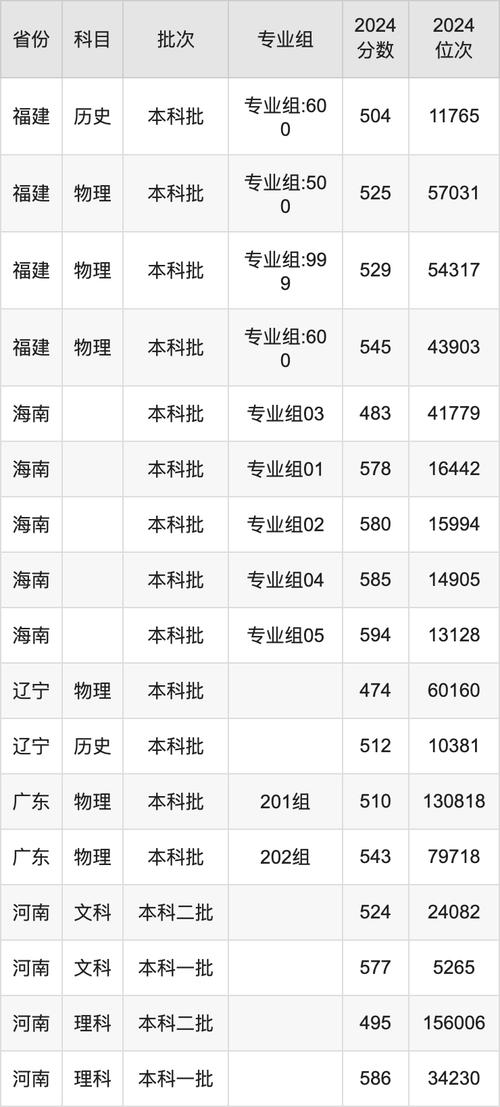山东中医药大学分数线_山西中医药大学2023年分数线_山西中医药大学2023年录取分数线