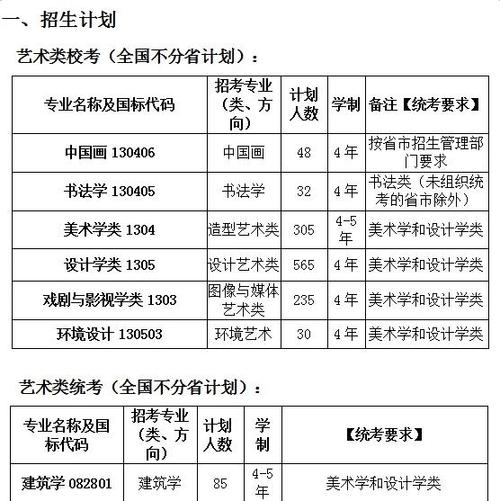 中国青年政治学院分数线_共青团员报考要求_中青院2016年招生计划