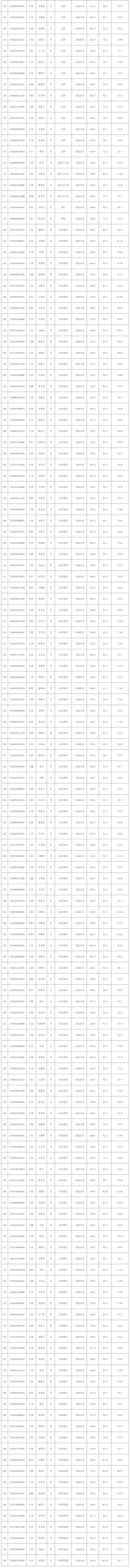 中青院2016年招生计划_中国青年政治学院分数线_共青团员报考要求