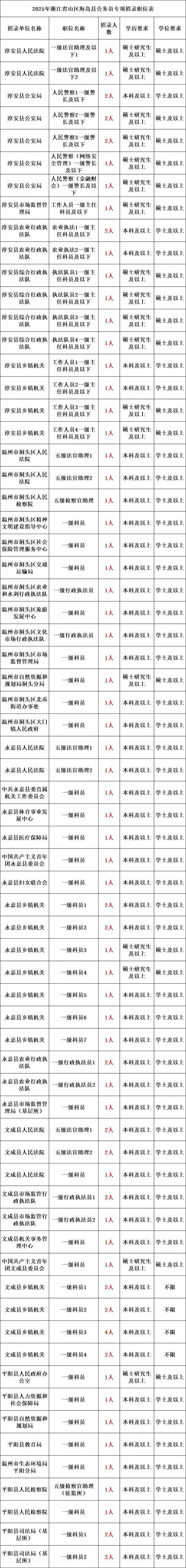 _2025青岛市公务员补充录用_山东公务员考试信息网
