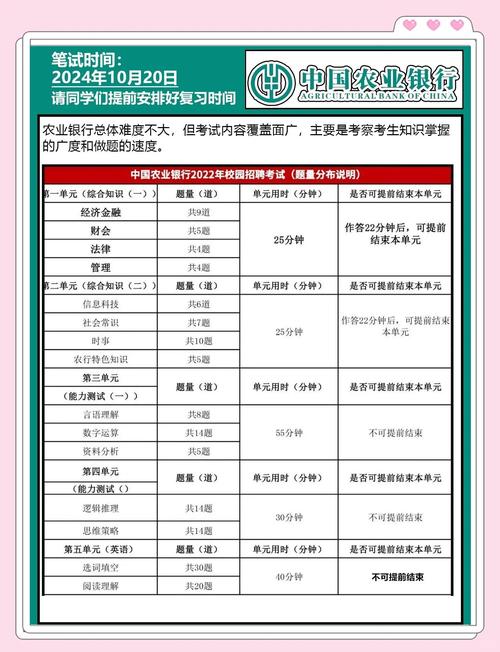 中国银行从业资格考试网_北京银行从业资格考试报名条件_2020年河北银行农信社招聘信息