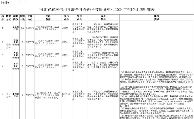 2020年河北银行农信社招聘信息_北京银行从业资格考试报名条件_中国银行从业资格考试网