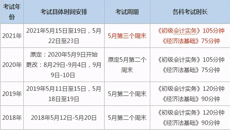 初级会计证报名时间2021_湖南2021初级会计证报名时间_初级会计职称考试科目时间表
