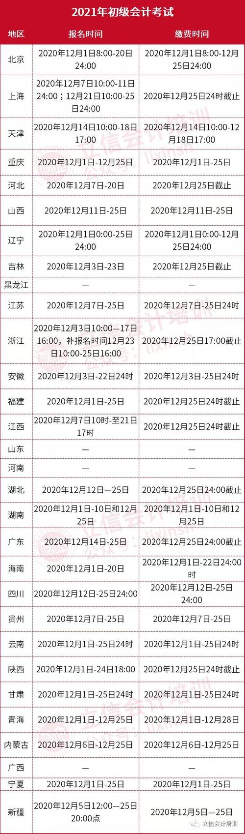 初级会计职称考试科目时间表_湖南2021初级会计证报名时间_初级会计证报名时间2021